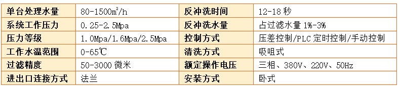 A200吸咀式自清洗過(guò)濾器設(shè)備參數(shù)