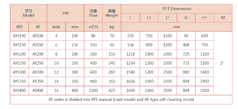 Y型管道過濾器選型參數(shù)
