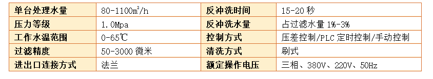 Y型過(guò)濾器過(guò)濾精度