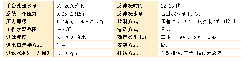 反沖洗過(guò)濾器過(guò)濾精度