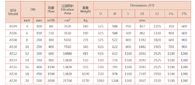 反沖洗過(guò)濾器選型