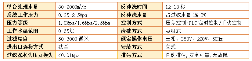 　自動(dòng)反沖洗過(guò)濾器過(guò)濾精度