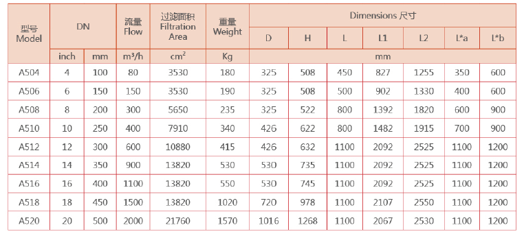 電動(dòng)刷式自清洗過(guò)濾器選型
