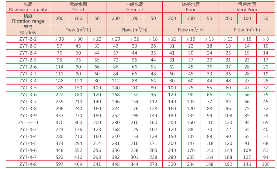 疊片過(guò)濾器選型