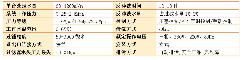自動反沖洗過濾器技術(shù)參數(shù)