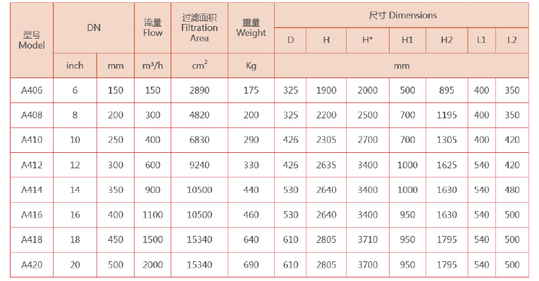 全自動(dòng)吸吮式過濾器選型