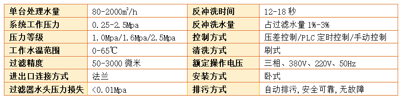 全自動(dòng)反沖洗過濾器過濾精度