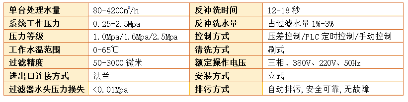 全自動(dòng)反沖洗過濾器過濾精度