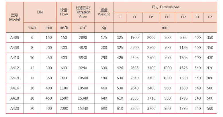 電動(dòng)吸吮式自清洗過(guò)濾器的型號(hào)規(guī)格