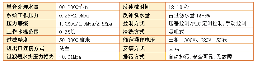 電動(dòng)吸吮式自清洗過(guò)濾器過(guò)濾精度