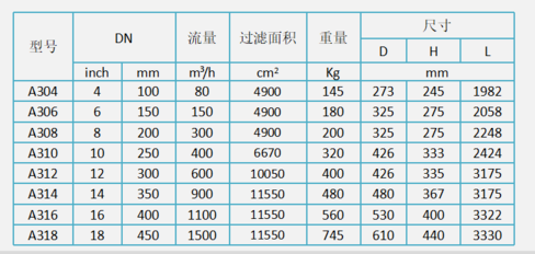 全自動(dòng)反沖洗過濾器選型