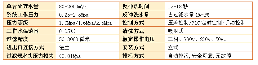 自清洗過(guò)濾器過(guò)濾精度