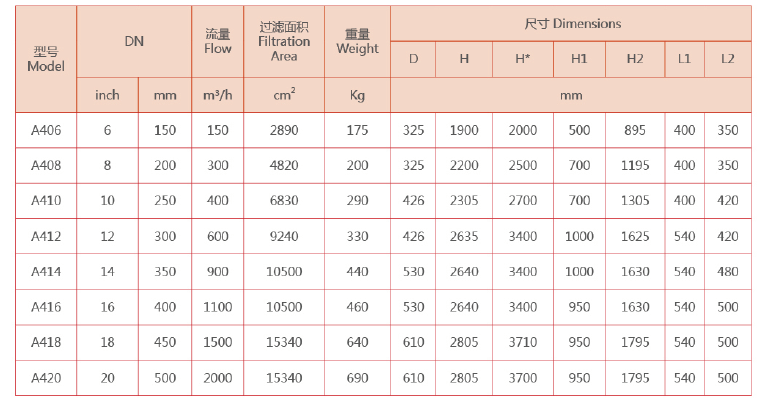 自清洗過(guò)濾器設(shè)備選型