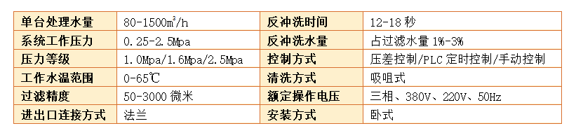 反沖洗過(guò)濾器過(guò)濾精度