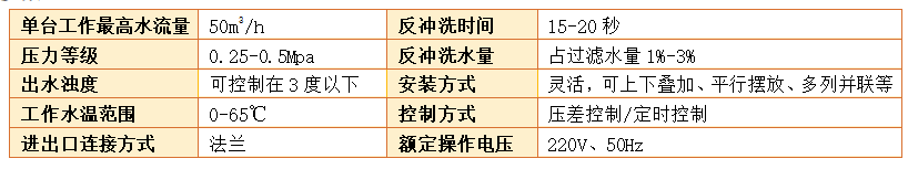 石英砂過(guò)濾器過(guò)濾精度