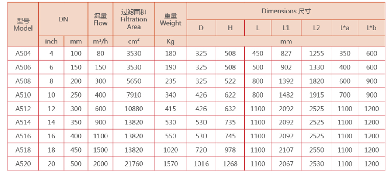 全自動(dòng)刷式過(guò)濾器外形尺寸表