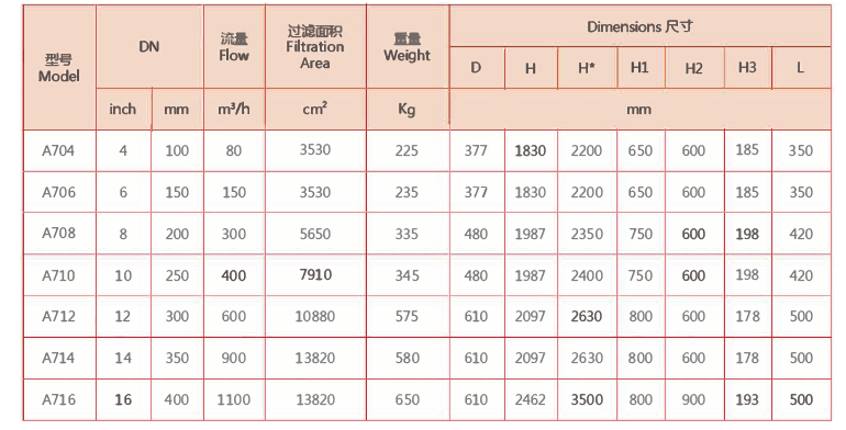 刷式過(guò)濾器選型