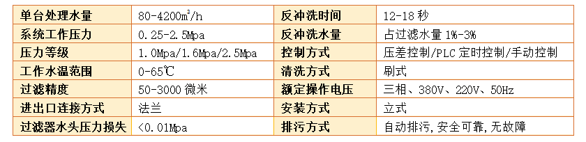 刷式過(guò)濾器過(guò)濾精度